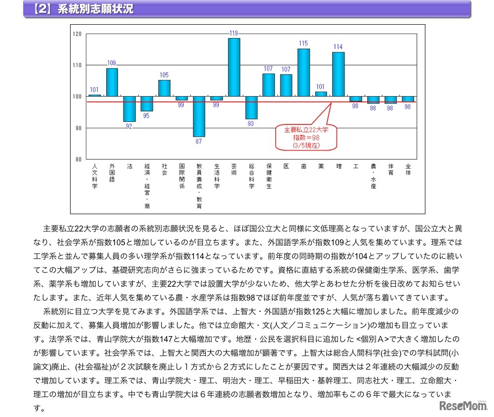 系統別志願状況