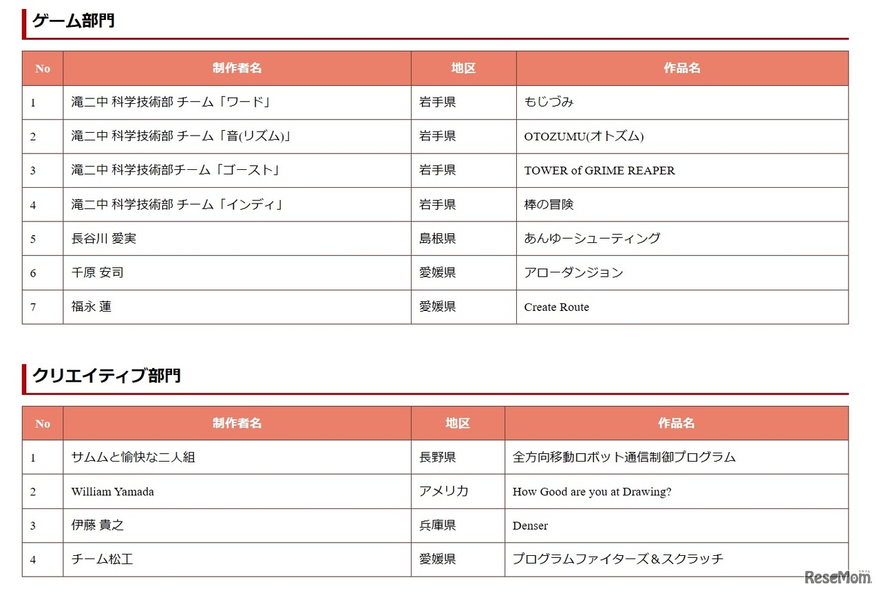 最終審査会の進出作品
