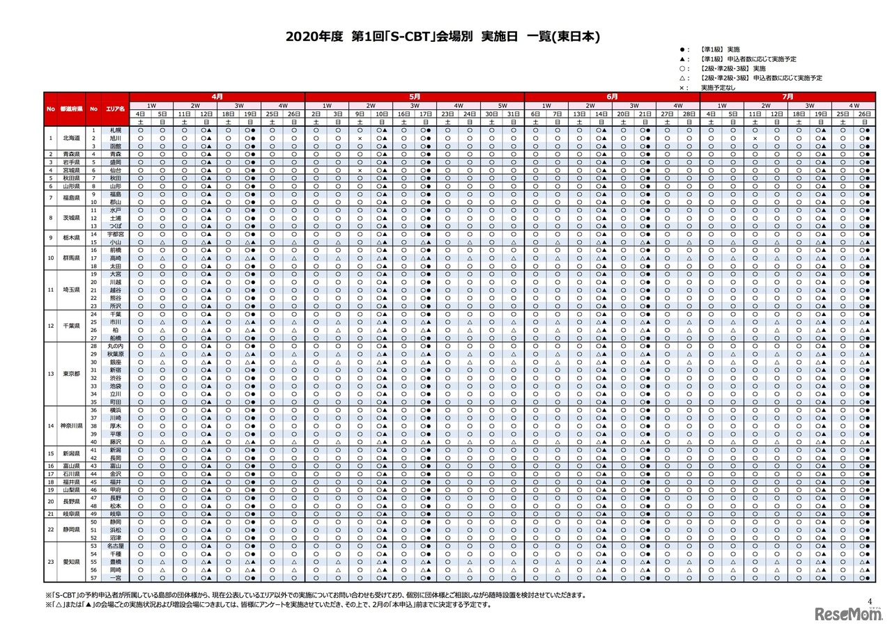2020年度「英検2020 1 day S-CBT」第1回検定　会場別実施日一覧（東日本）