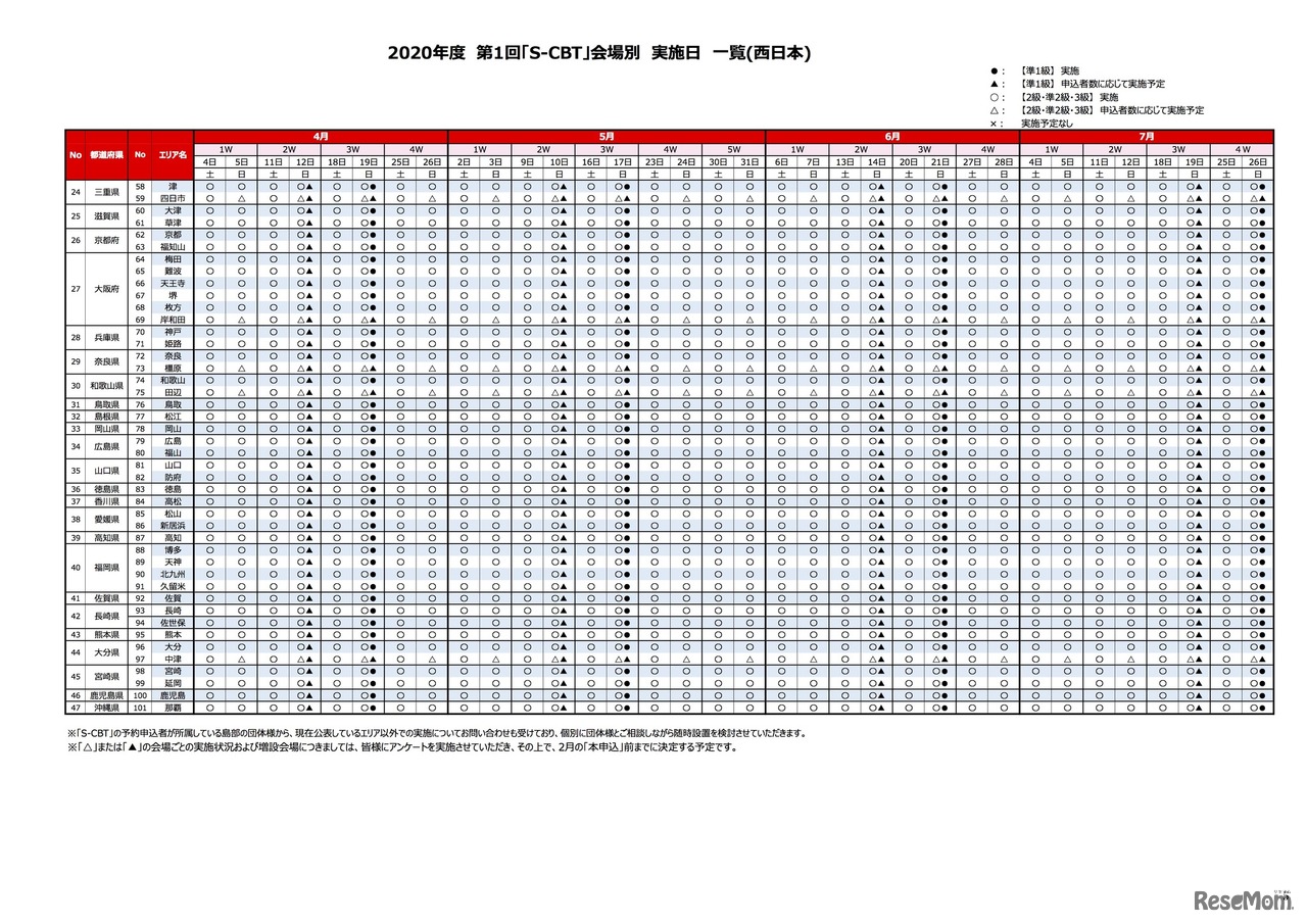 2020年度「英検2020 1 day S-CBT」第1回検定　会場別実施日一覧（西日本）