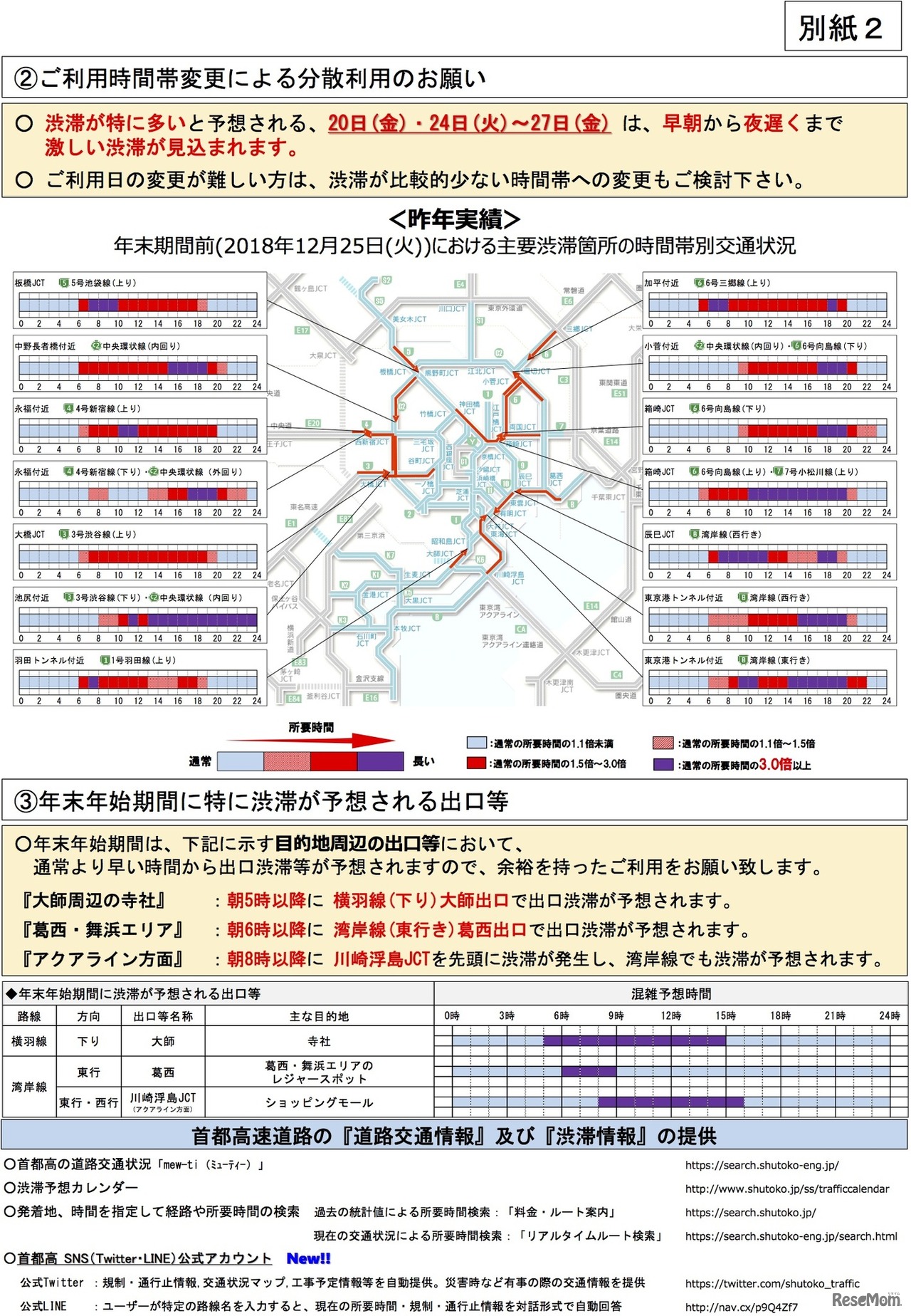 首都高速道路における年末年始期間等の渋滞予想