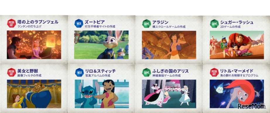 「テクノロジア魔法学校 はじまり篇」（1～4章）に収録されているディズニー作品および学習コース　(c) Disney