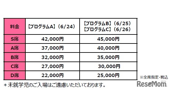 東京文化会館公演 料金