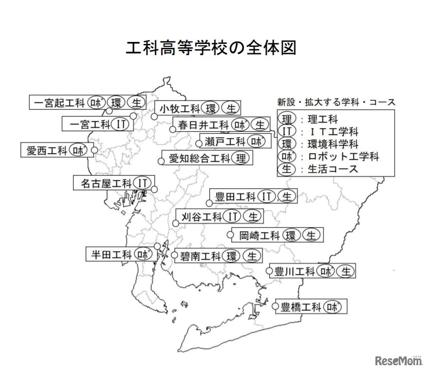 工科高等学校の全体図
