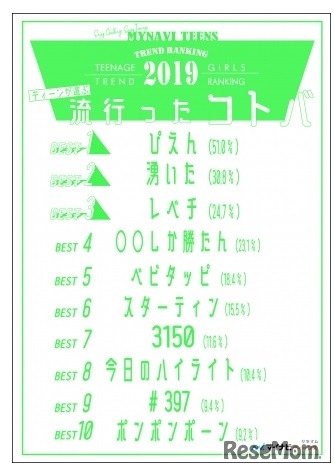 流行ったコトバ