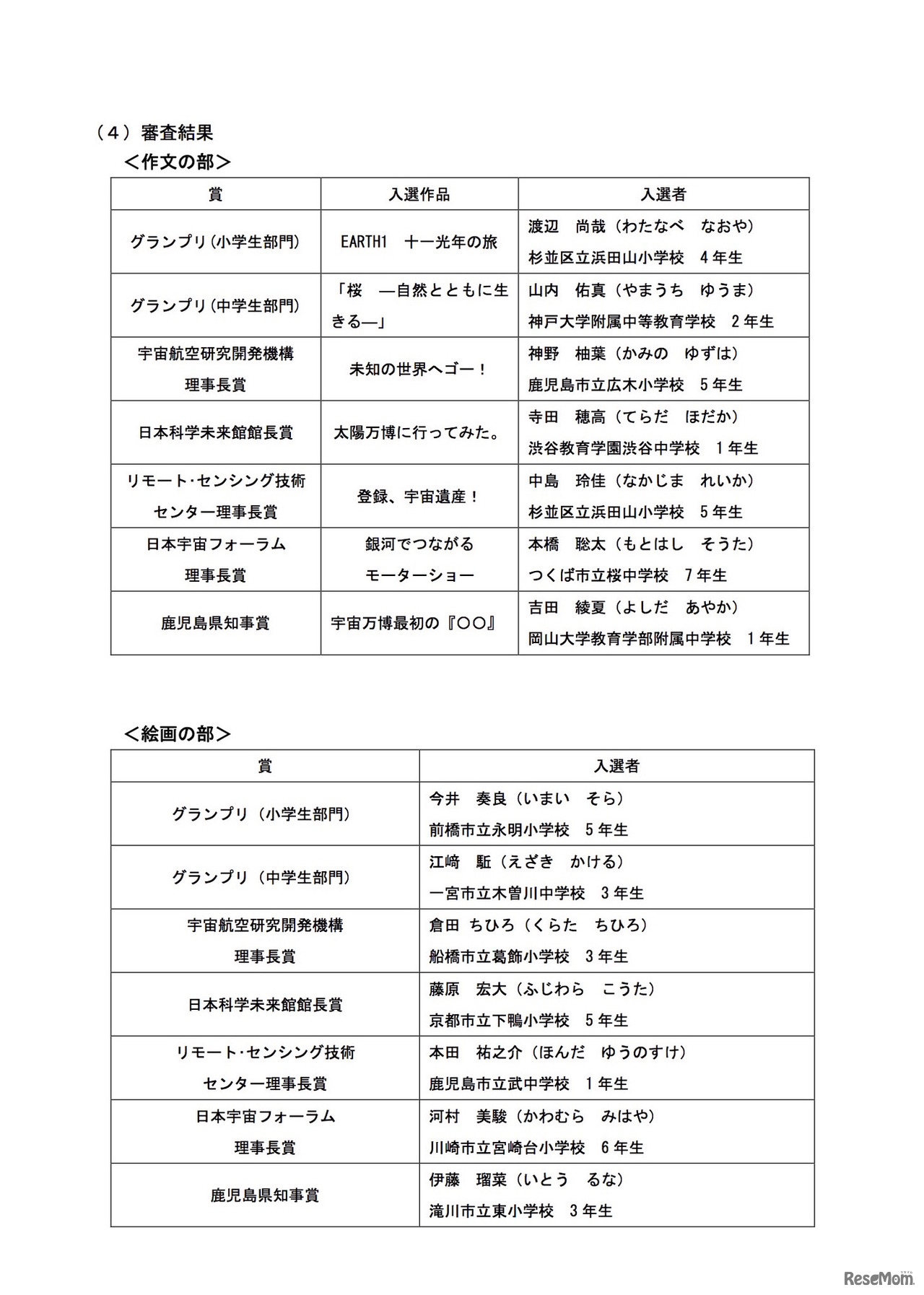 2019年「宇宙の日」記念行事全国小・中学生作文絵画コンテストの審査結果