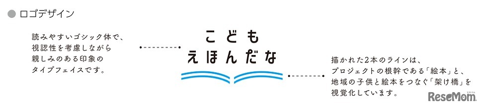 ロゴデザイン