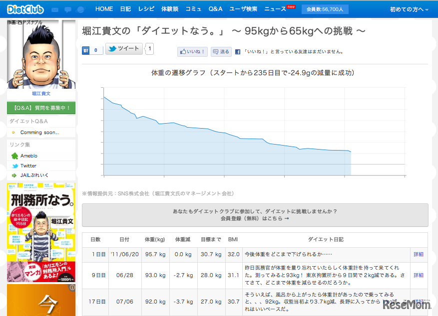 堀江貴文の「ダイエットなう。」