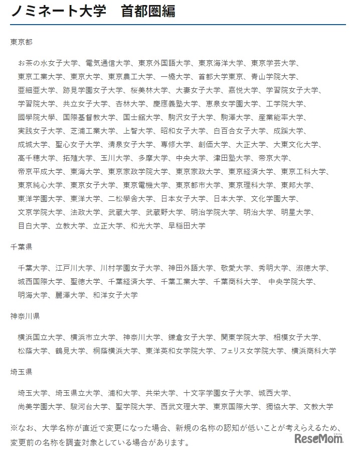 ノミネート大学　首都圏編