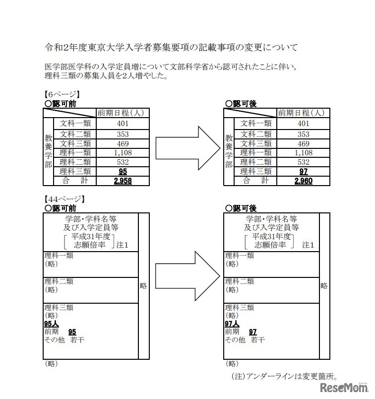 東京大学「令和2年度東京大学入学者募集要項の記載事項の変更について」