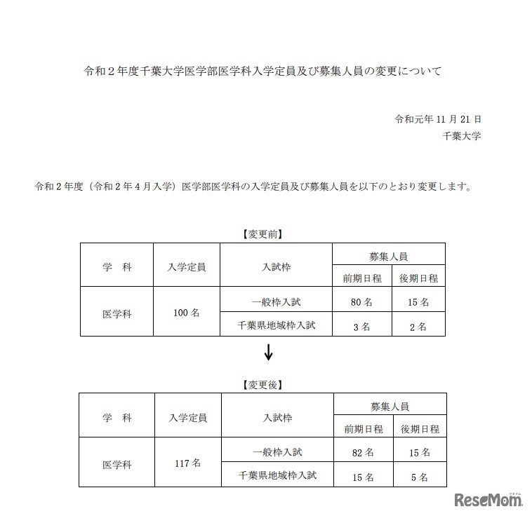 千葉大学「令和2年度千葉大学医学部医学科入学定員および募集人員の変更について」