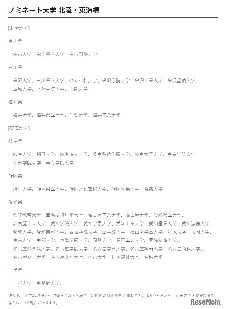 ノミネート大学 北陸・東海編