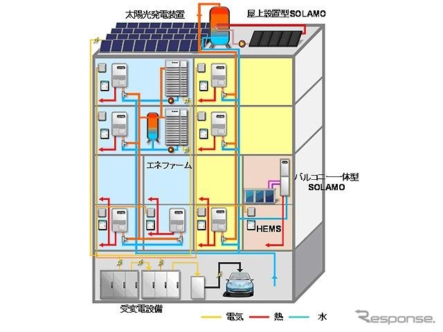 実証試験におけるエネルギーシステムの概要