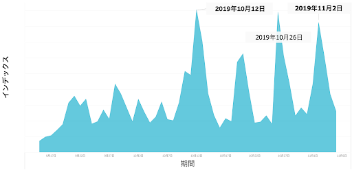 ラグビーワールドカップ、日本の注目度は参加国中2位…海外消費者の関心分析