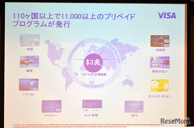 110か国以上で11,000以上のプリペイドプログラムが発行