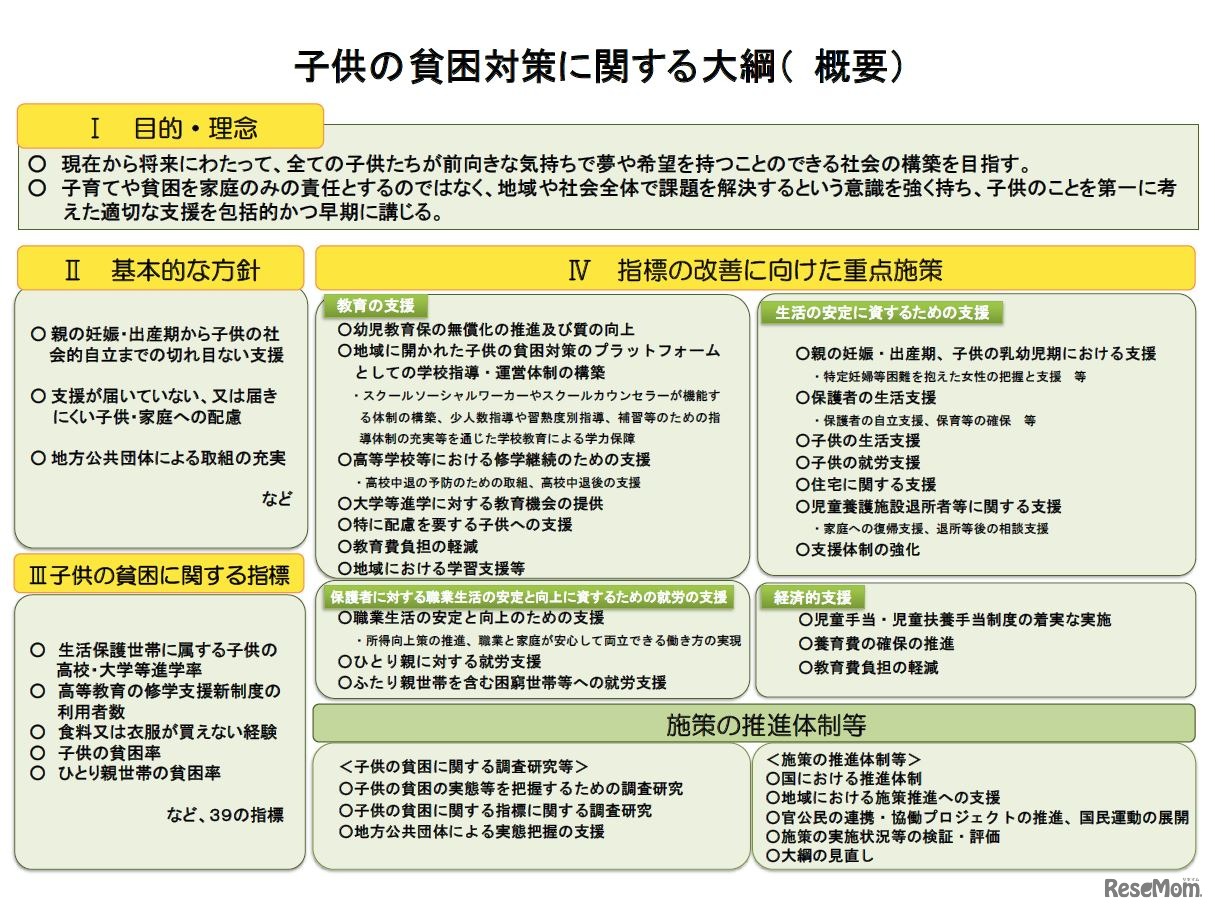 子どもの貧困対策に関する大綱（概要）