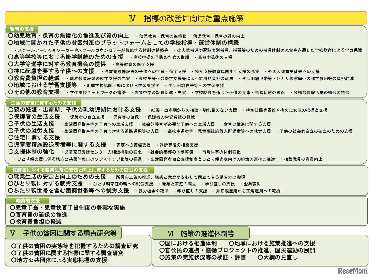 指標の改善に向けた重点施策