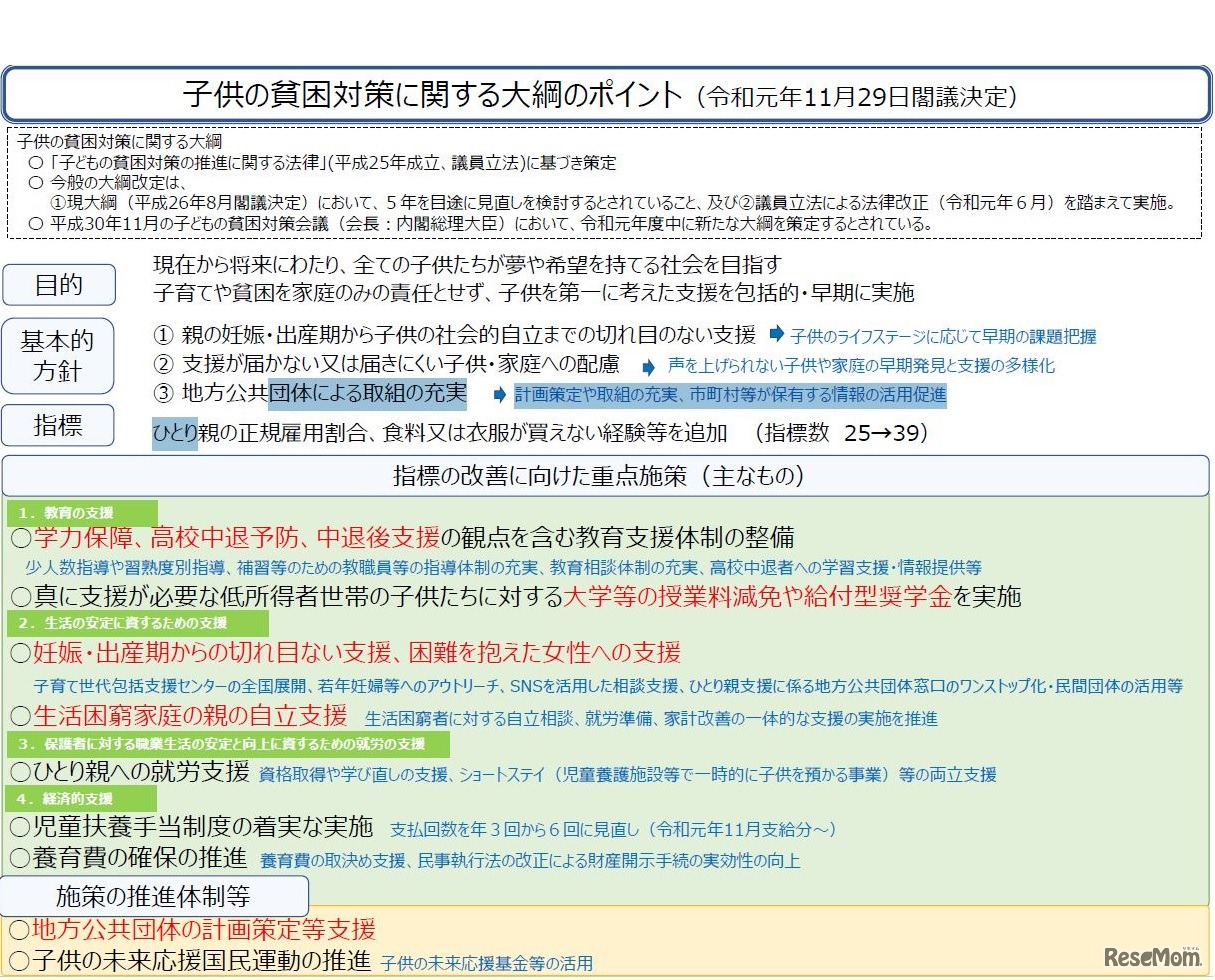 子どもの貧困対策に関する大綱のポイント（2019年11月29日閣議決定）