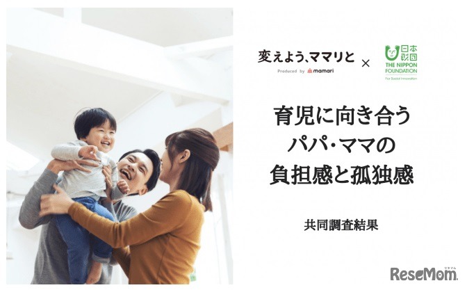 パパ・ママの育児への向き合い方と負担感や孤立感についての調査