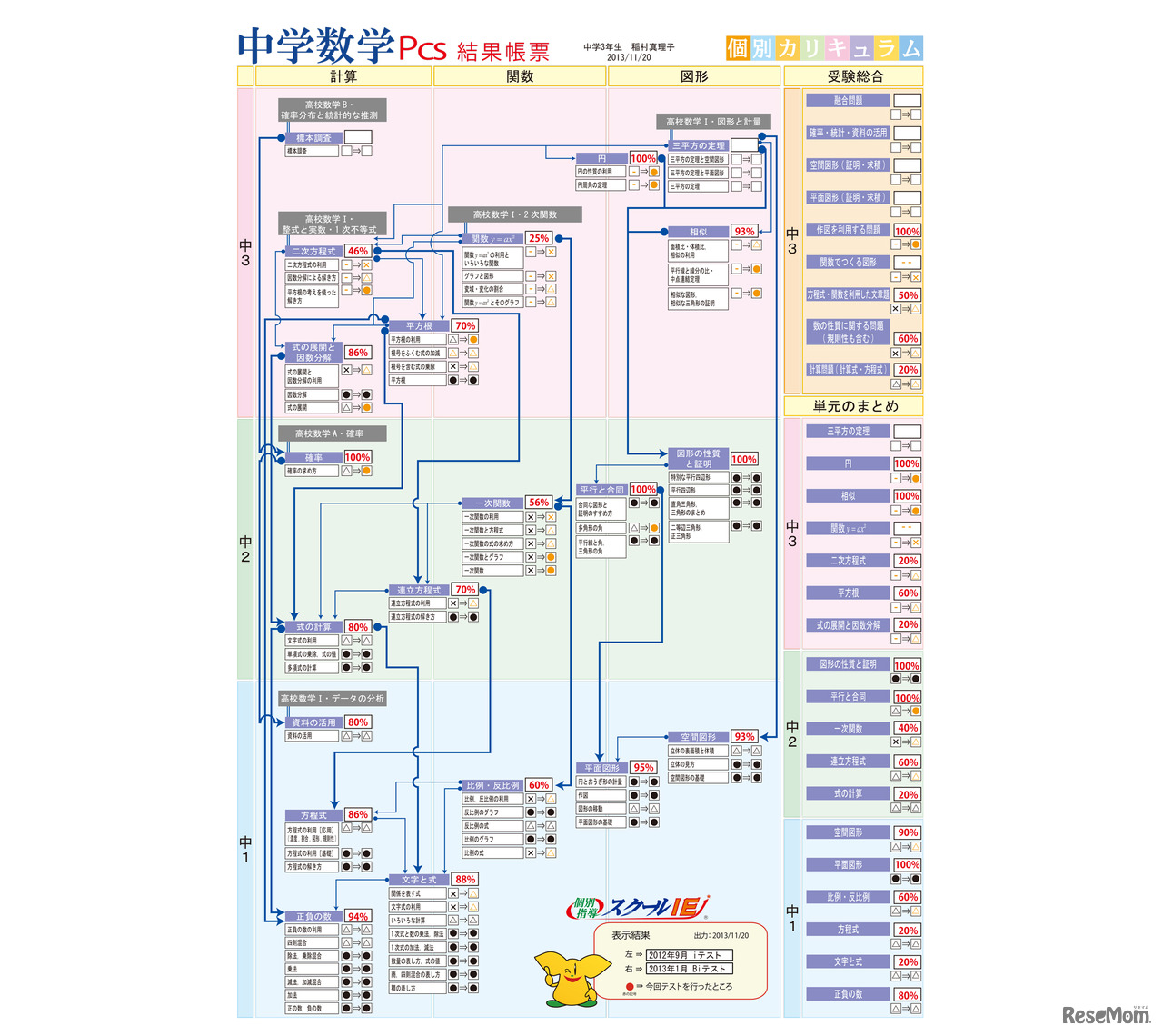 学力診断テスト（PCS）結果帳票 サンプル