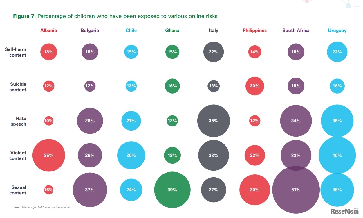 オンラインのリスク