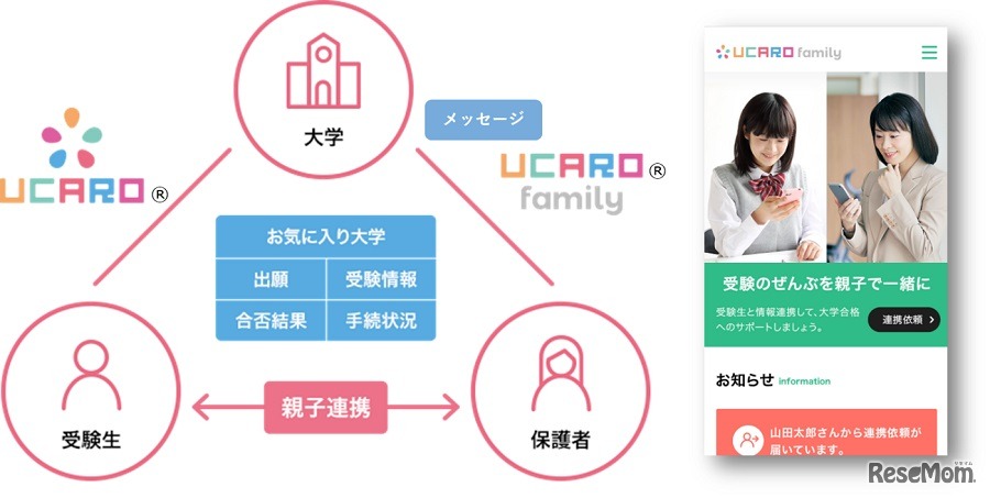 UCAROと連携した、保護者向けWebサイト「UCARO family」の提供を開始する
