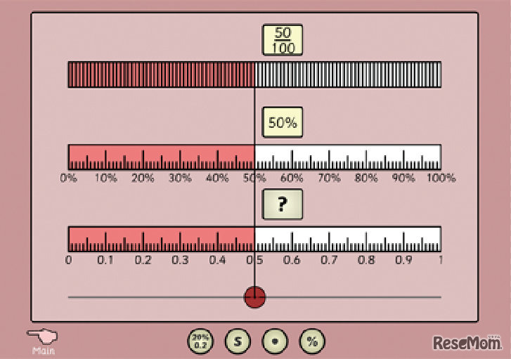 数直線上の分数・小数・百分率