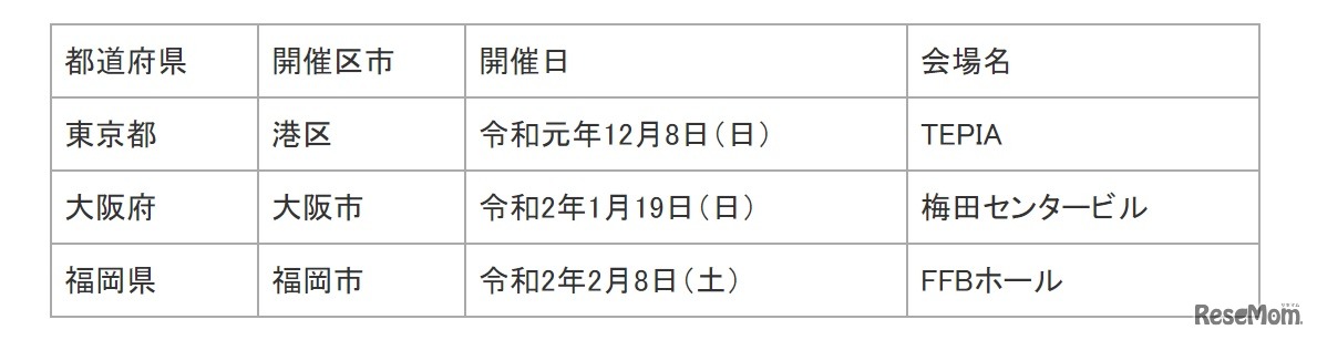 「女子学生などを対象とした職業説明会（ワンデイ・インターンシップ）」日程など