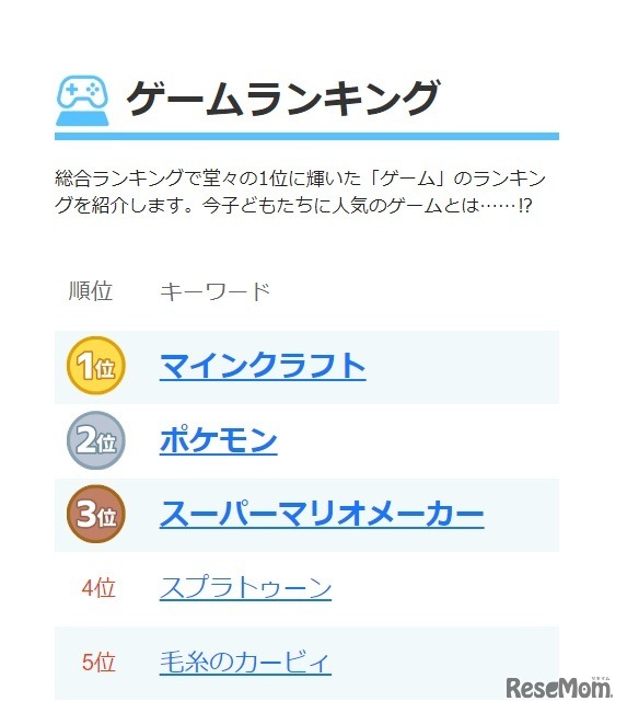 ゲームランキング