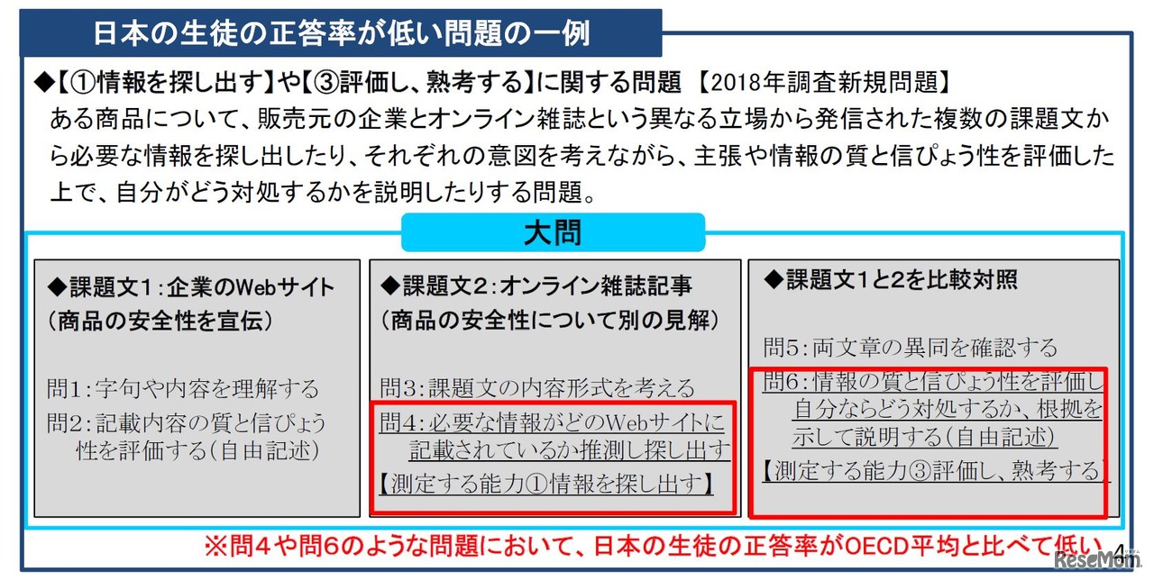 日本の生徒の正答率が低い読解力の問題の一例