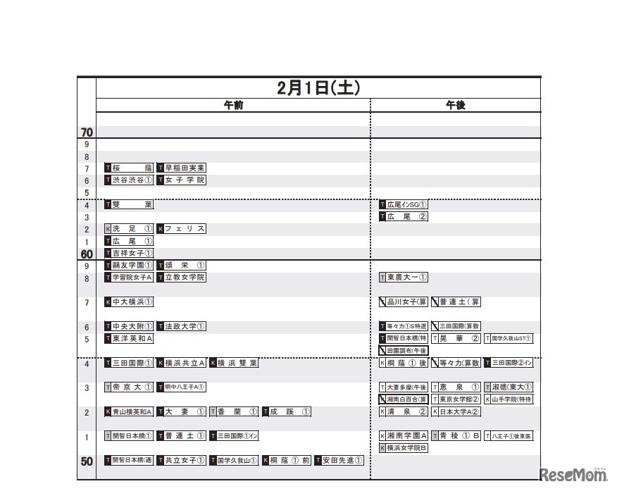 日能研「予想R4偏差値一覧」首都圏11月19日版・女子2月1日