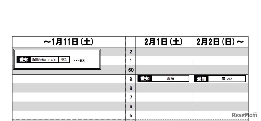 東海2019年11月版 男子