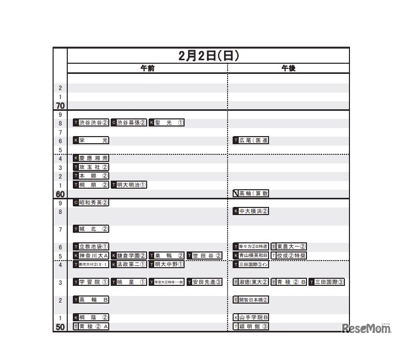 日能研「予想R4偏差値一覧」首都圏11月19日版・男子2月2日