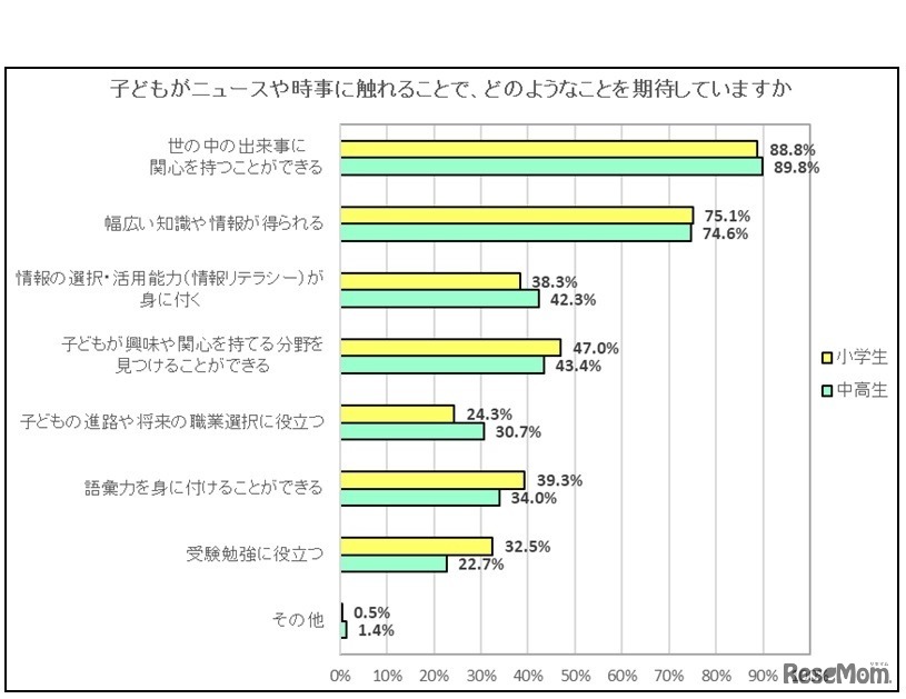 子どもがニュースや時事に触れることで期待すること