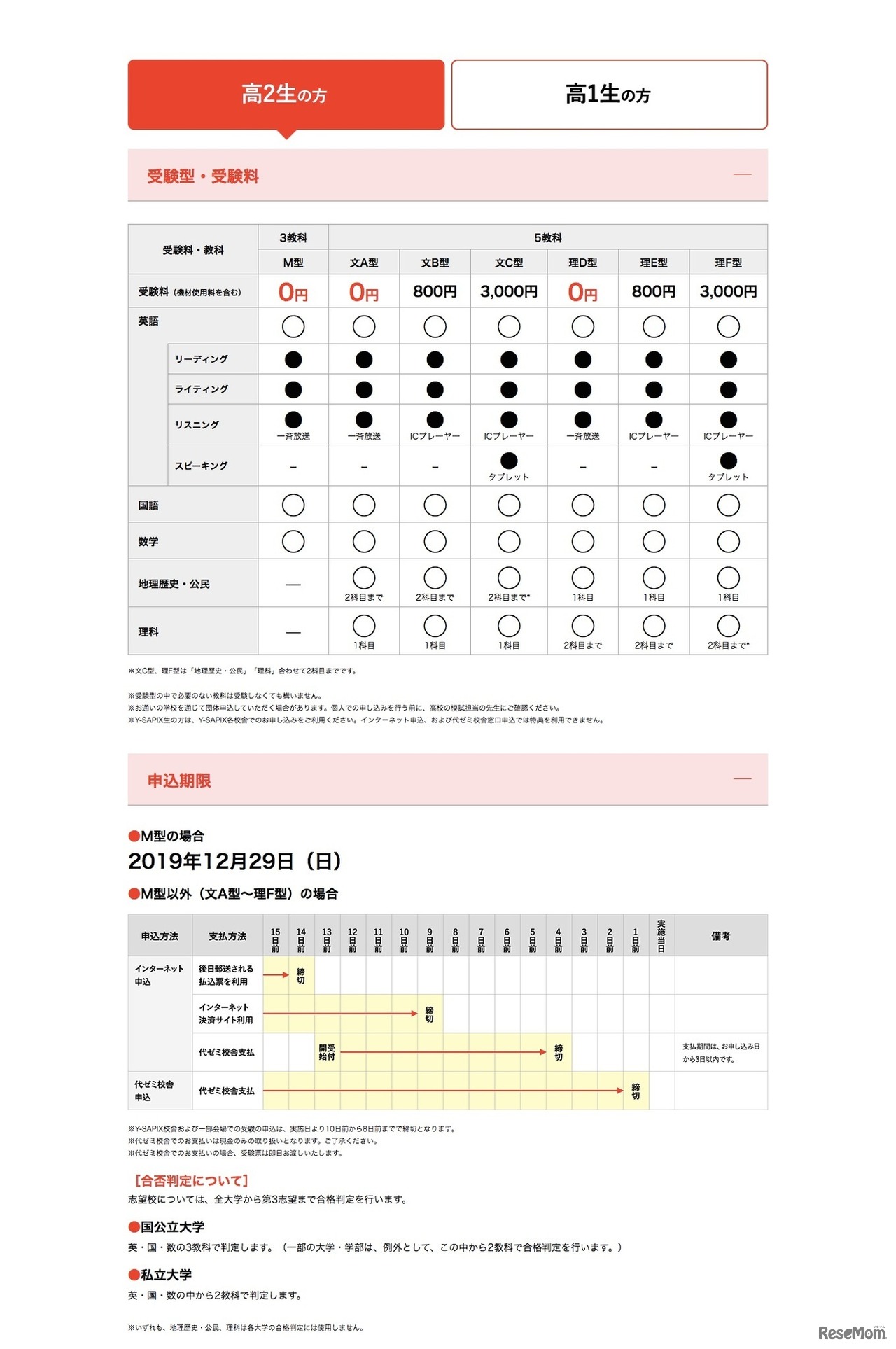 共通テストチャレンジ　高校2年生の受験型・受験料、申込期限