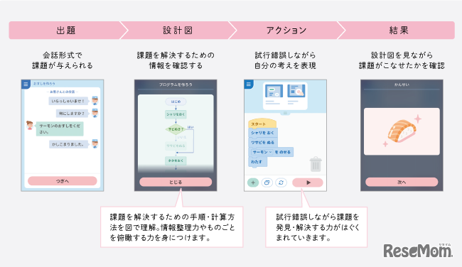 プログラミング学習Z-pro