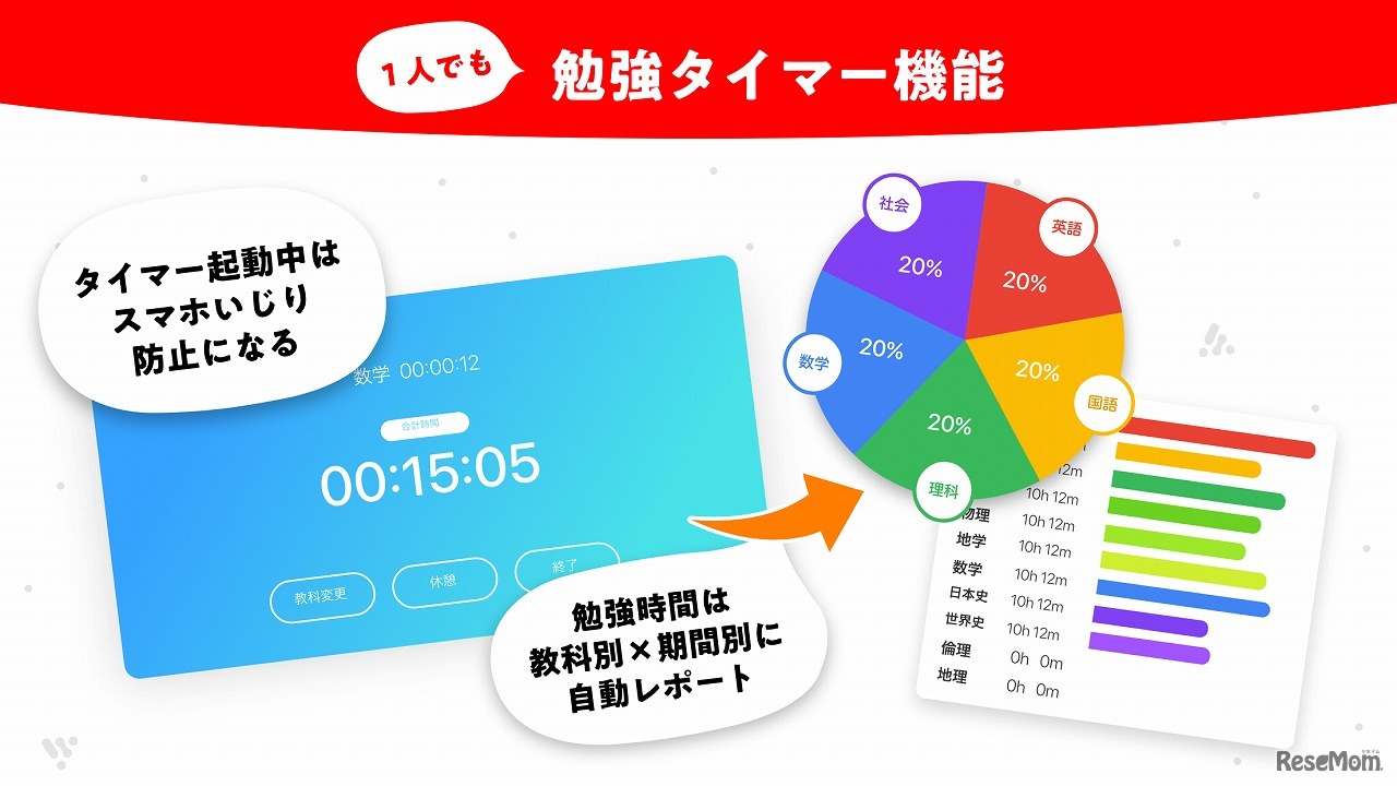 勉強タイマー機能