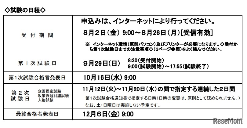 試験の日程