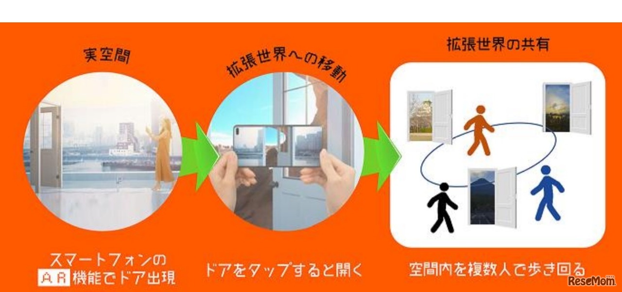 未来の社会見学プログラム「XR Door～おもしろいほうの扉へ～」イメージ図