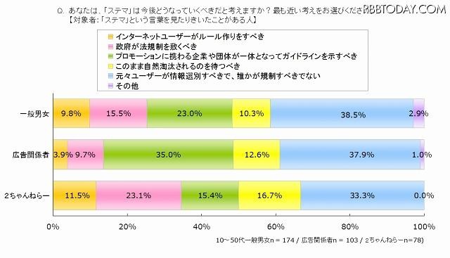 今後のあるべき姿