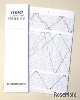 鉄道ダイヤ（イメージ）