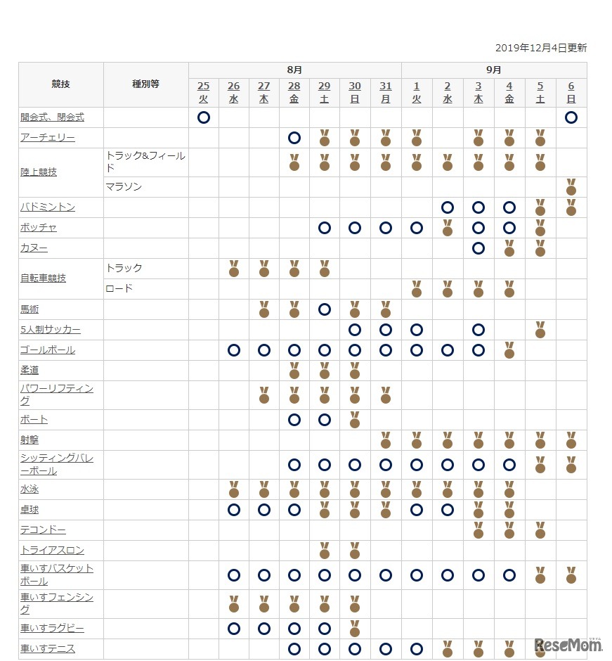 パラリンピック競技スケジュール
