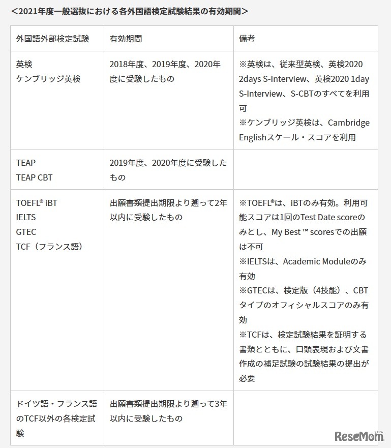 外国語検定試験結果の有効期間