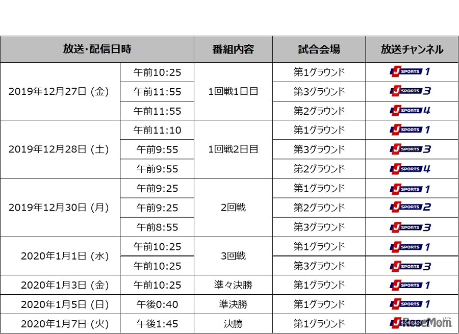 「第99回全国高等学校ラグビーフットボール大会」放送・配信概要