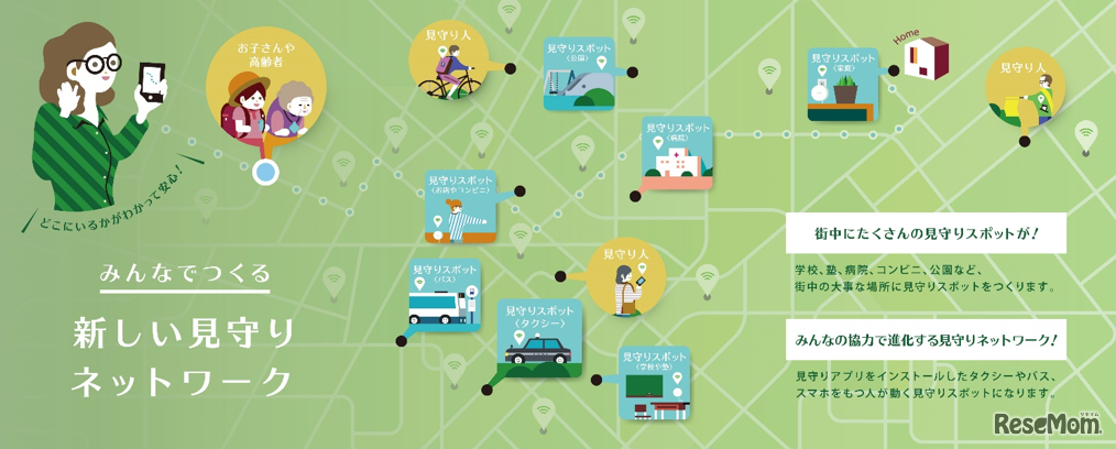 見守りサービス基盤の概要
