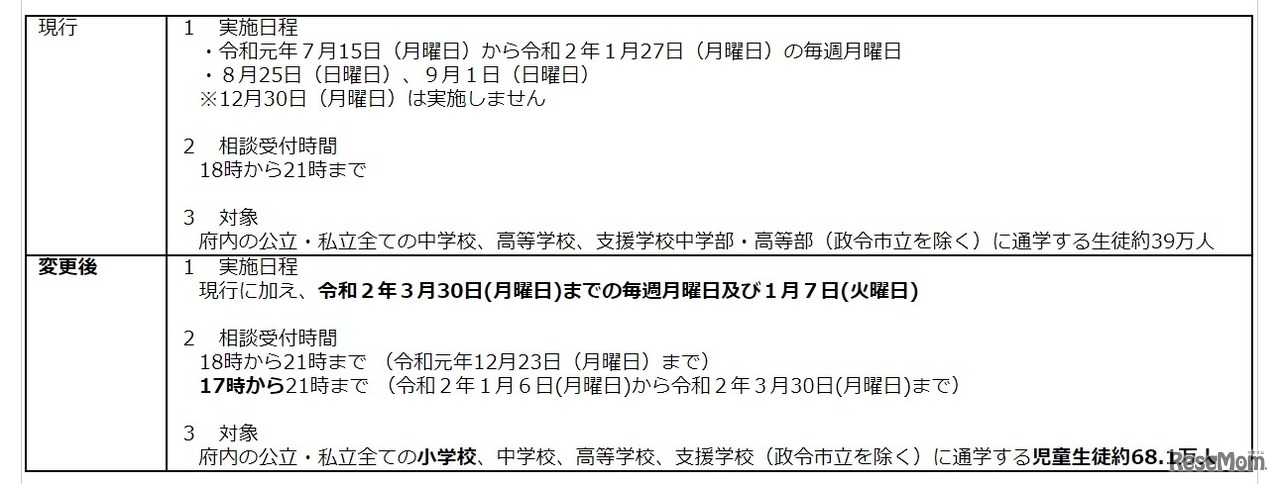 LINEを活用した教育相談