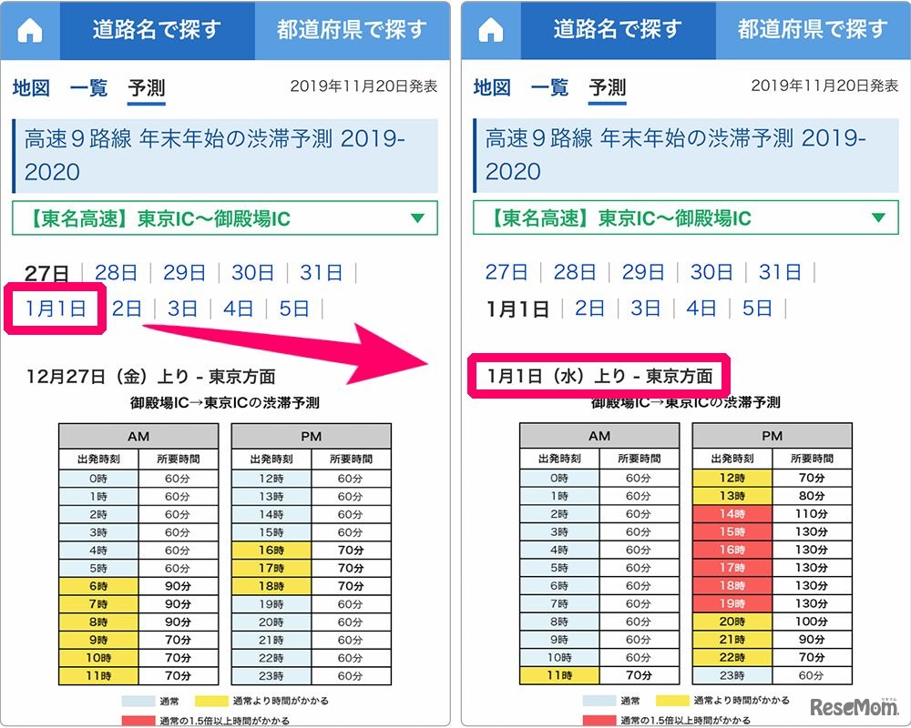 年末年始の渋滞予測2019-2020の使い方