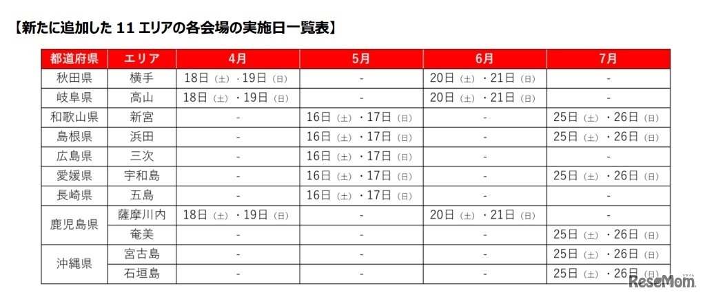 新たに追加した11エリアの各会場の実施日一覧表