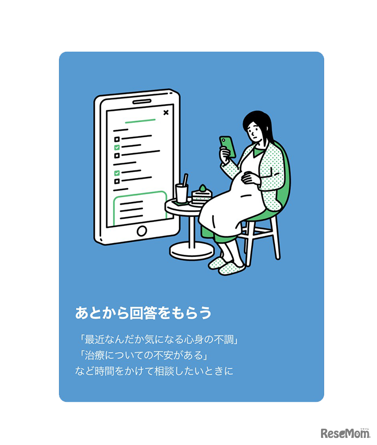 テキストメッセージ形式で詳しく医師に相談できる「あとから回答をもらう」