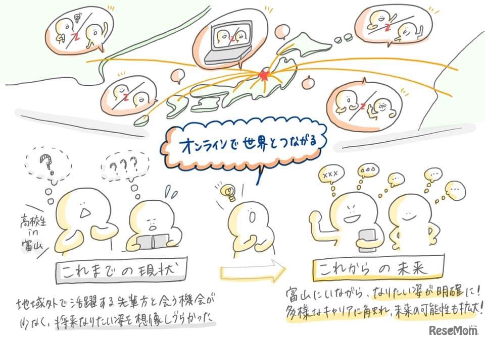 AIソーシャル進路相談プラットフォーム「imAdokI」